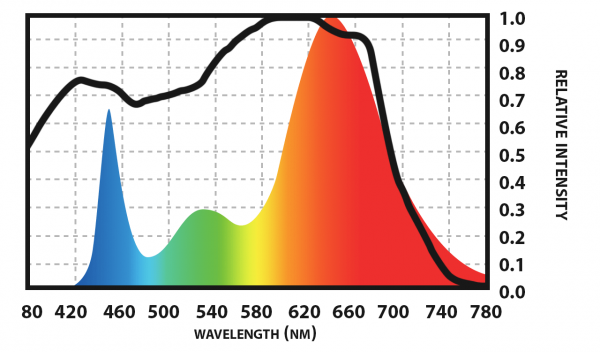 Spectrolight Blast 400 - Afbeelding 6