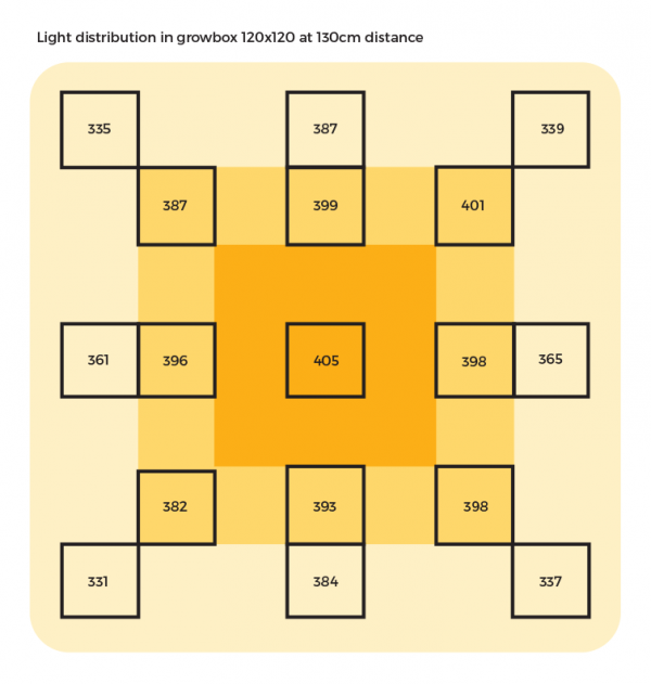Spectrolight