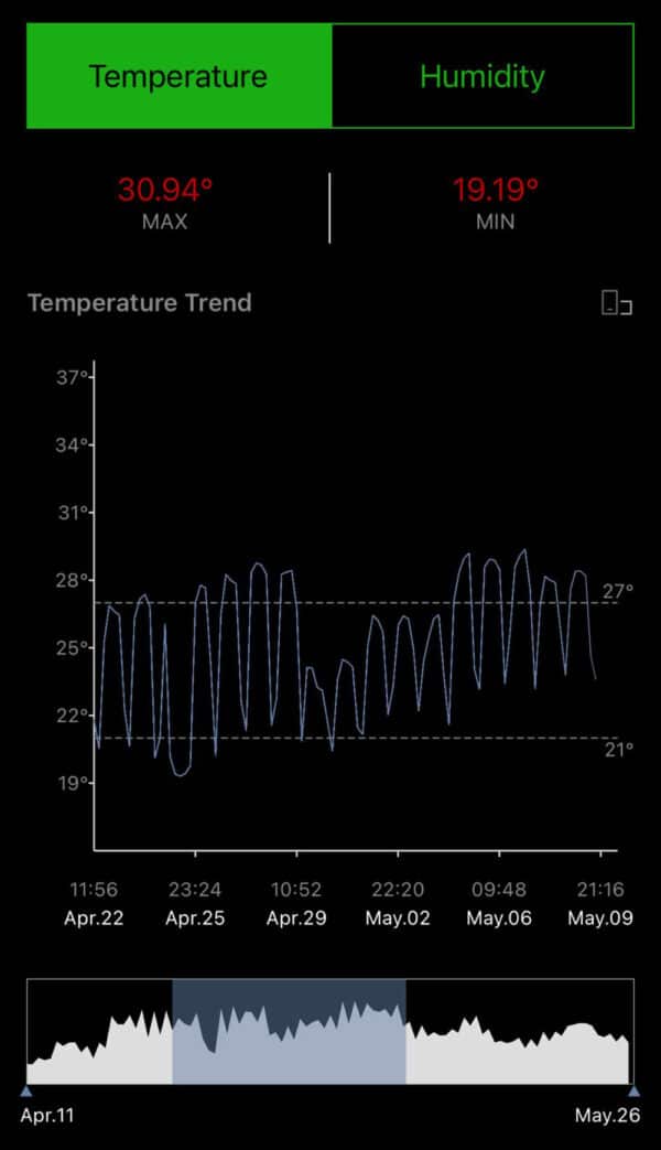 Bluetooth Thermo Hygrometer Smart Sensor - Cannasseur - Afbeelding 4