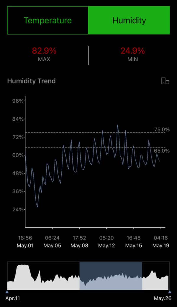 Bluetooth Thermo Hygrometer Smart Sensor - Cannasseur - Afbeelding 5
